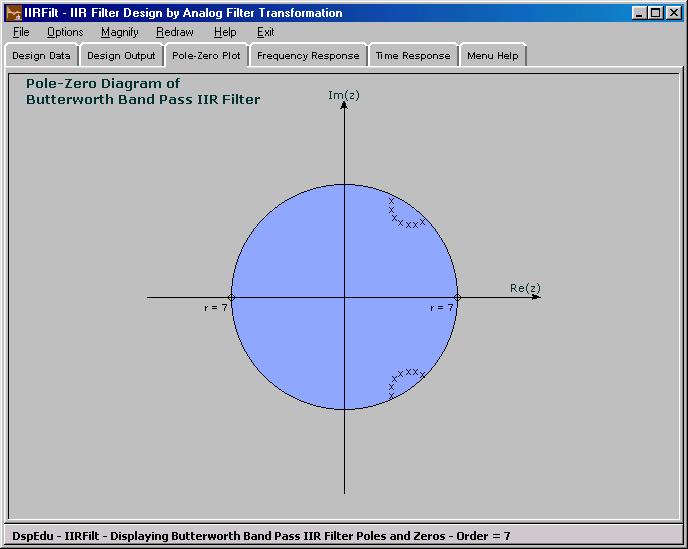 Screenshot of Iirfilt Module of DspEdu 2.1